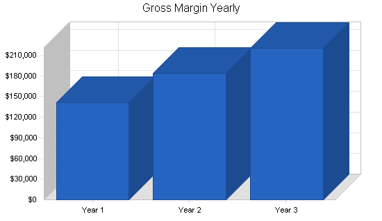 Sample plan chart