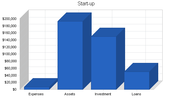 Sample plan chart