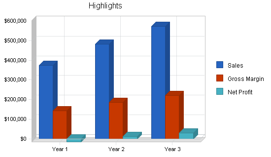 Sample plan chart