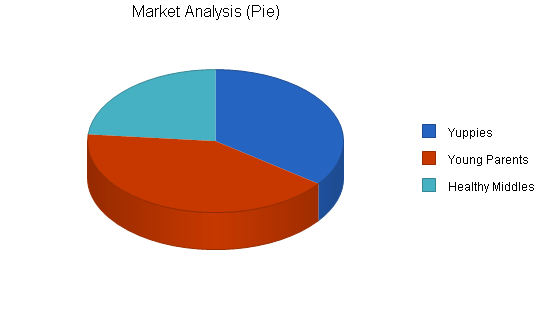 Sample plan chart