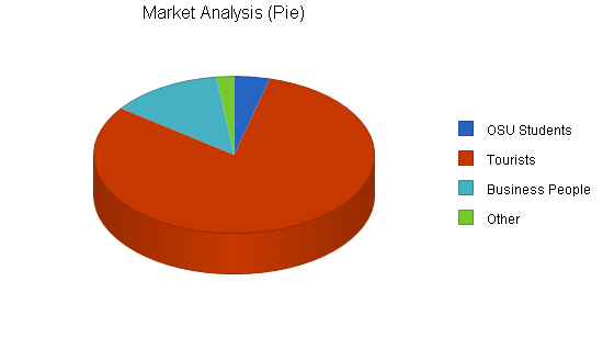 Sample Plan Image