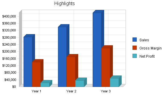 Sample plan chart