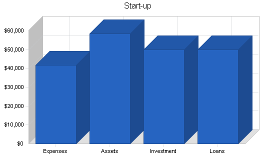 Sample plan chart