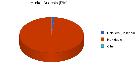 Custom jewelry business plan, market analysis summary chart image