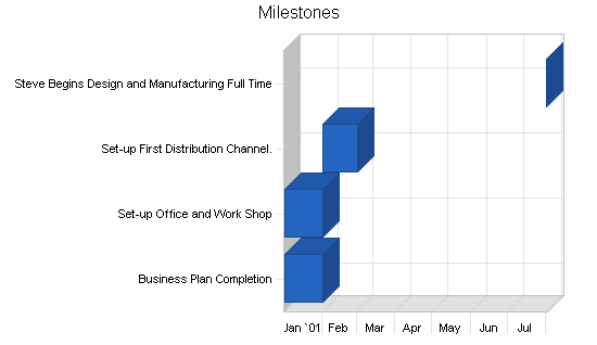 Sample Plan Image