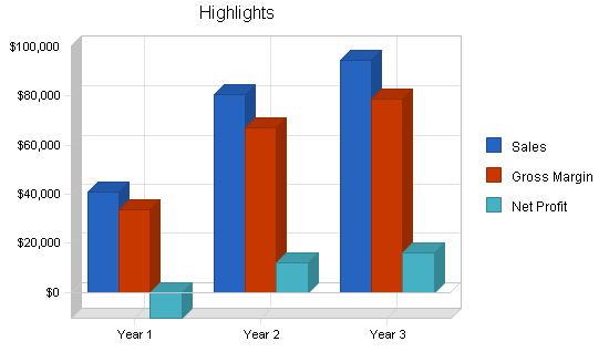 Custom pottery business plan, executive summary chart image