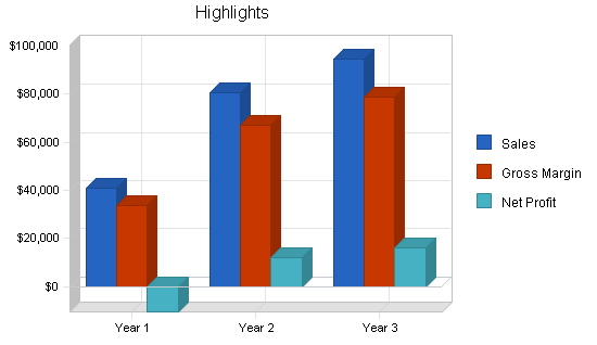 Sample plan chart