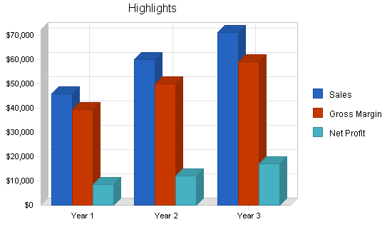 Sample plan chart