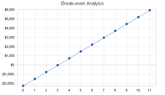 Sample plan chart