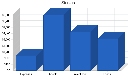 Custom quilt artist business plan, company summary chart image