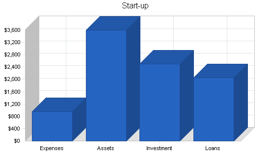 Sample plan chart