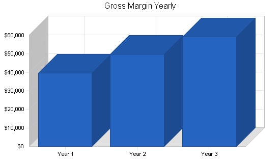 Sample plan chart