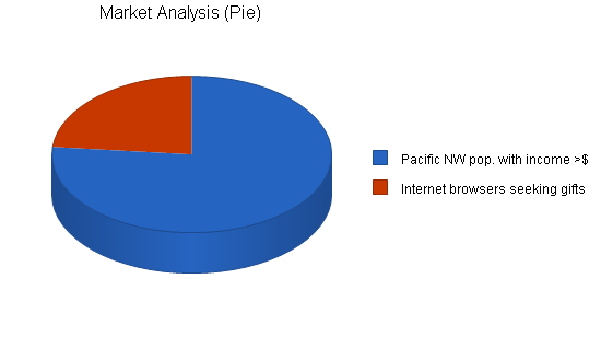 Sample plan chart