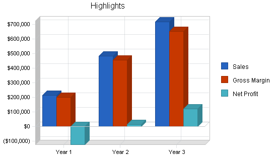 Sample plan chart