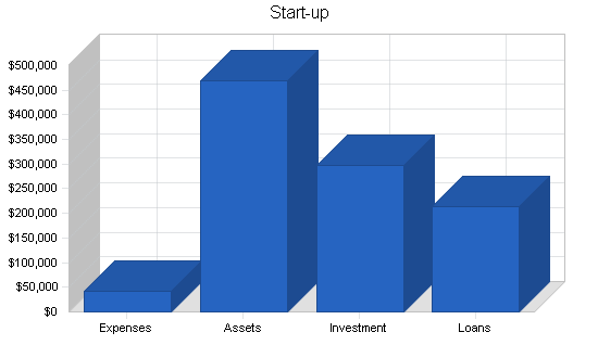 Sample plan chart