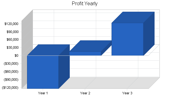 Sample plan chart