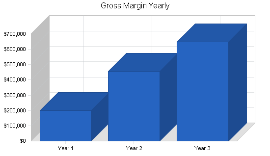 Sample plan chart