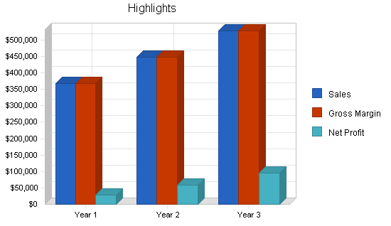 Sample plan chart