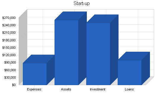 Data recovery services business plan, company summary chart image