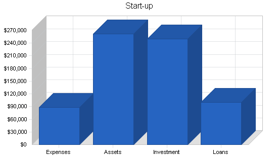 Sample plan chart