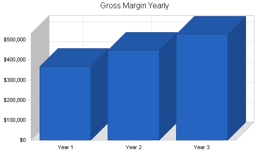 Sample plan chart