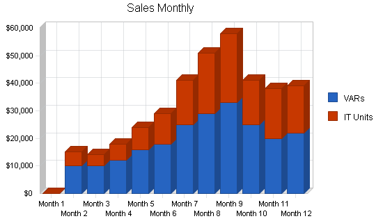 Sample plan chart