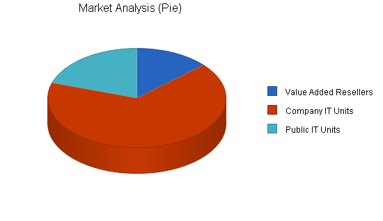 Sample plan chart