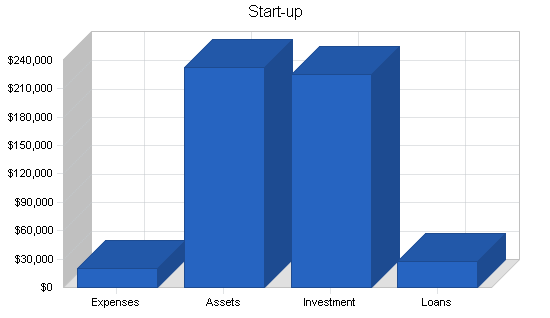Sample plan chart
