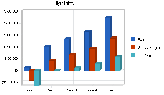 Sample plan chart