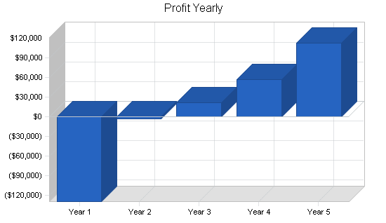Sample plan chart