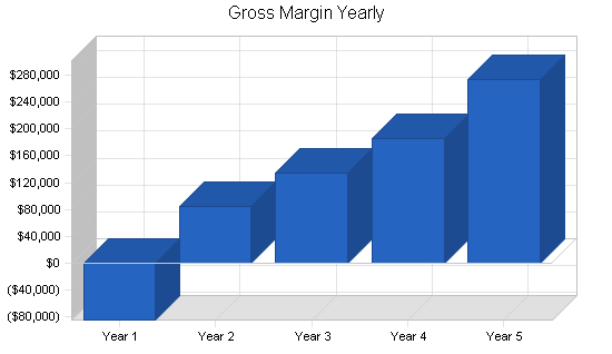 Sample plan chart