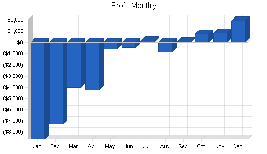 Sample plan chart