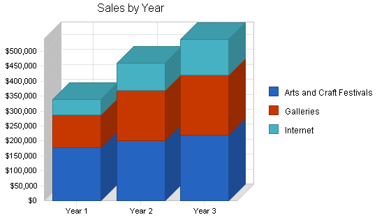 Sample plan chart