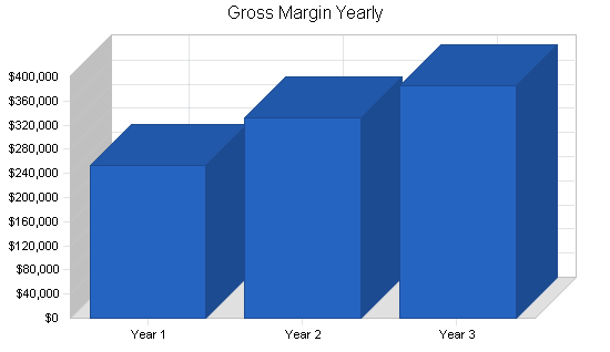 Sample plan chart