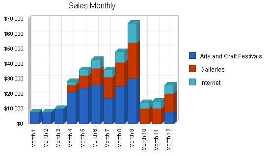 Sample plan chart
