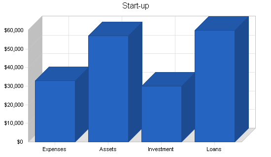 Sample plan chart