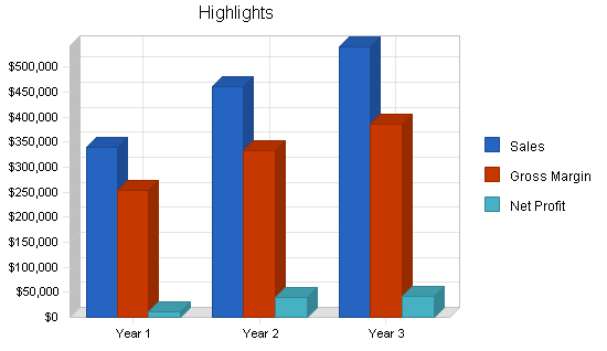 Sample plan chart