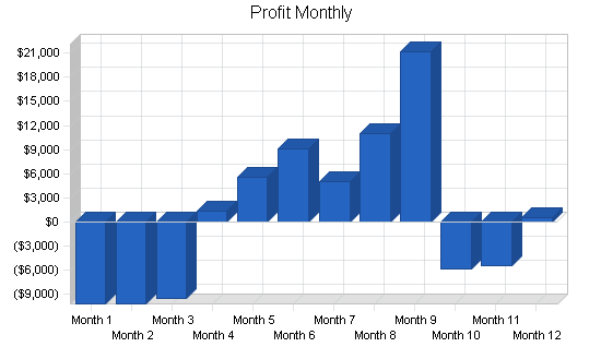 Sample plan chart