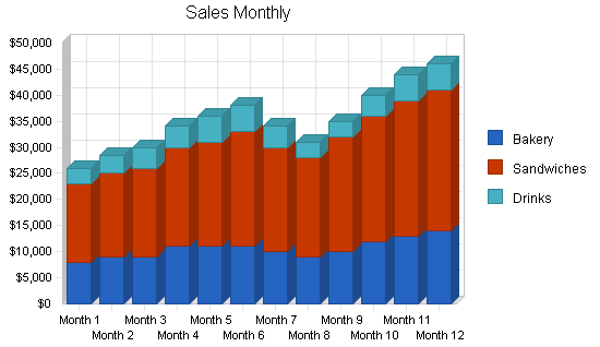 Sample plan chart