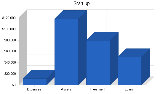 Sample plan chart