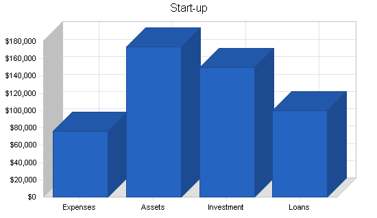 Sample plan chart
