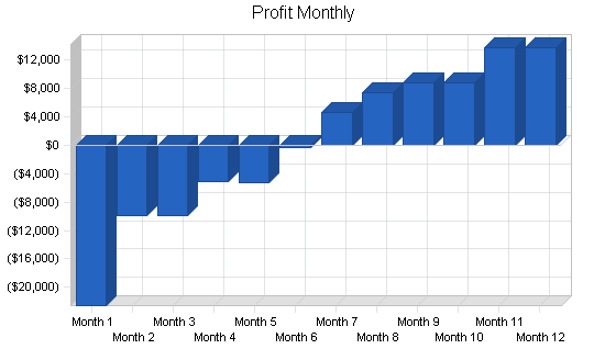 Sample plan chart