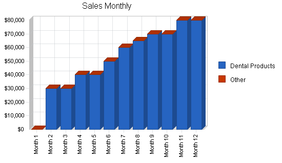 Sample plan chart