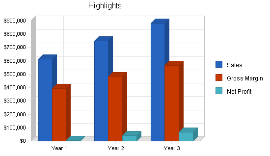 Sample plan chart