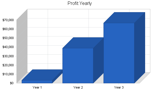 Sample plan chart