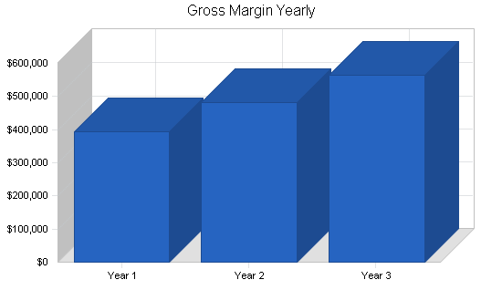 Sample plan chart