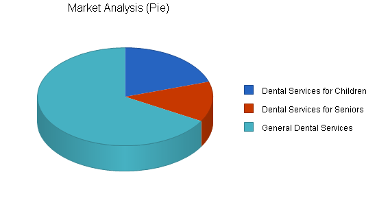 Sample plan chart