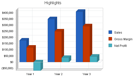 Dental Office Business Plan Example Bplans