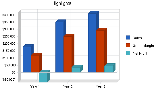 Sample plan chart