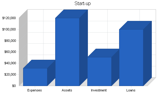 Sample plan chart